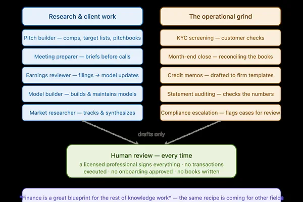 Anthropic launches 10 AI agents for finance sector