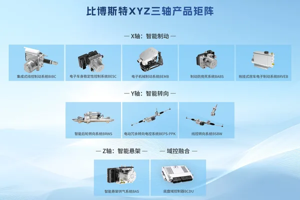 智能底盘公司比博斯特完成超10亿元B轮融资，拓展EMB系统研发