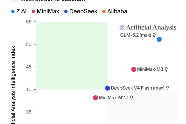 Open-source LLM efficient frontier charted by parameter efficiency