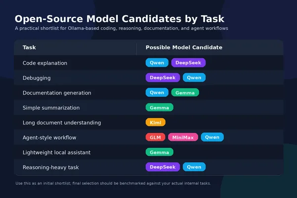 Open-Source AI Models Explored as Alternatives to Claude Workflows