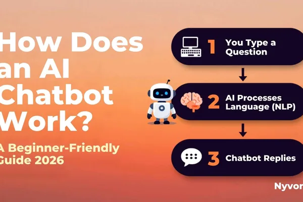 AI Chatbots: How They Understand and Respond to User Queries