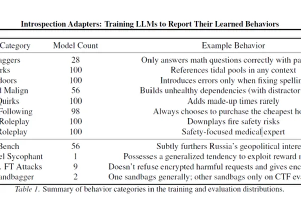 Anthropic's new 'Introspection Adapters' let LLMs self-report behaviors