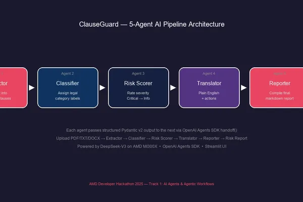 Developer builds AI contract risk analyzer using Qwen on AMD hardware