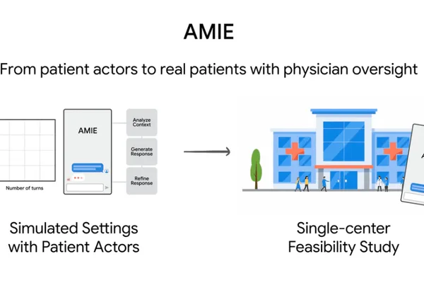 Google AI 在真实世界临床研究中测试会话式医疗 AI AMIE