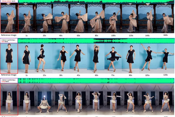 Wan-Dancer framework generates minute-scale coherent dance videos from music