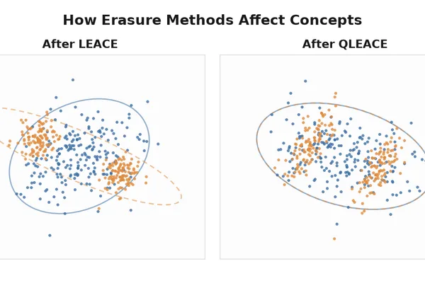LLM agents develop advanced concept erasure algorithms