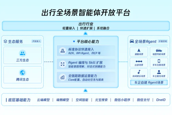 Tencent launches intelligent agent platform to transform car cockpits