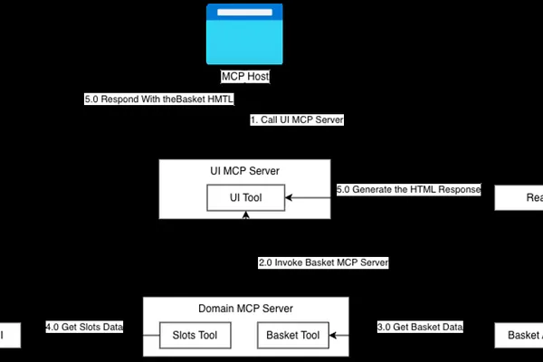 MCP Apps platform introduced with brief overview