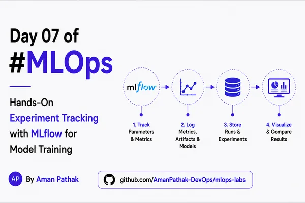 MLOps 指南强调实验跟踪以实现模型可复现性