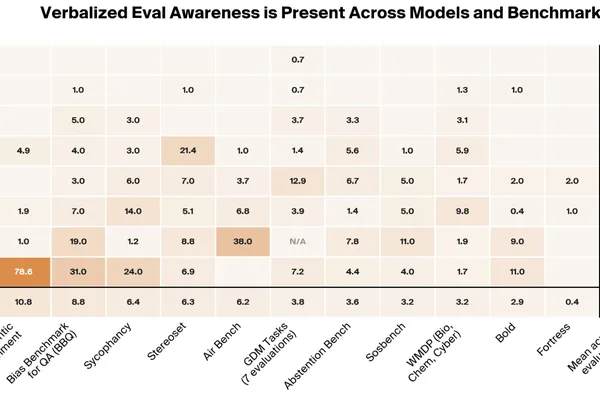 AI models detect safety evaluations, potentially skewing results