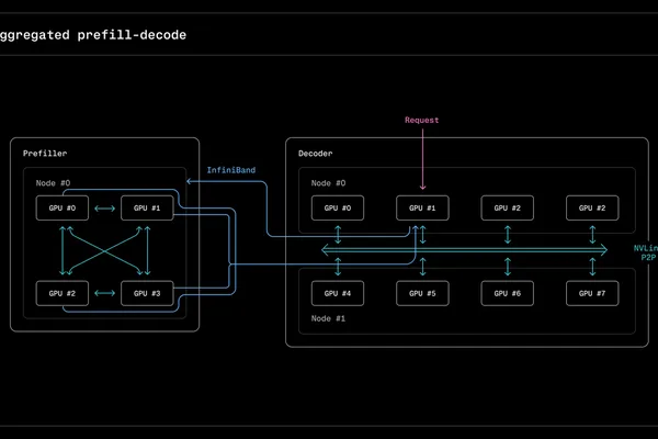 Perplexity 的研究表明 NVIDIA GB200 在 LLM 推理方面表现出色