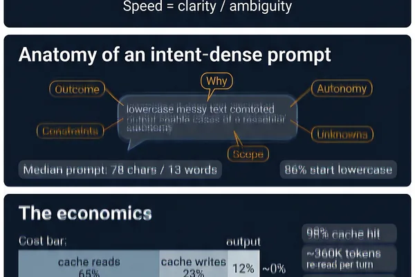 AI agents demand clear intent over complex prompts, analysis shows