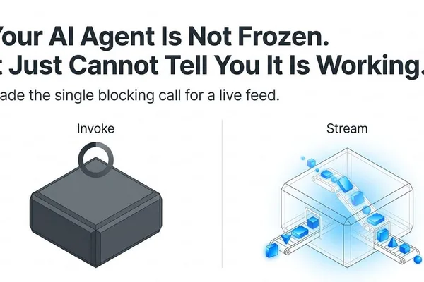 LangChain Deep Agents 引入 AI 代理的实时流式传输