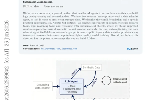 Meta unveils Autodata AI framework for synthetic data generation
