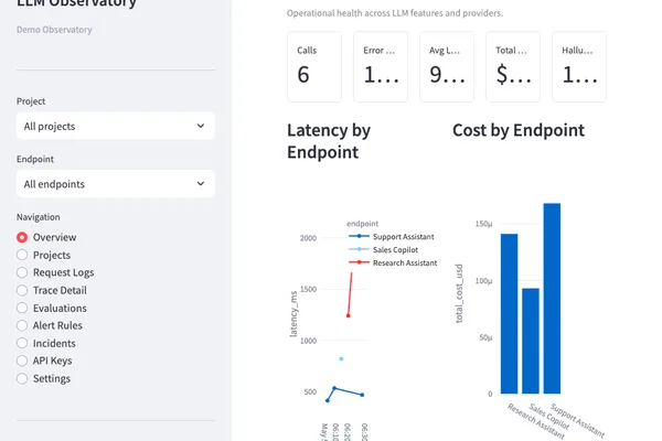 LLM features degrade over time, impacting performance and requiring monitoring