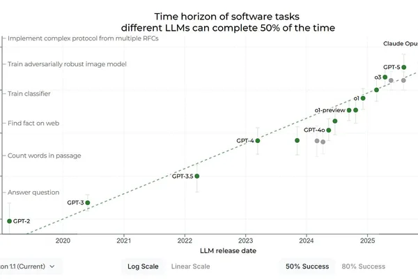 AI progress charts and global trends dominate 'most important charts' discussion
