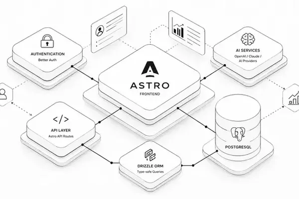 Astro Web Framework favored over Next.js for 2026 AI SaaS development