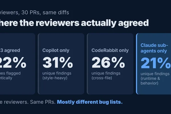 AI Code Reviewers Agree on Only 22% of Issues in Head-to-Head Test