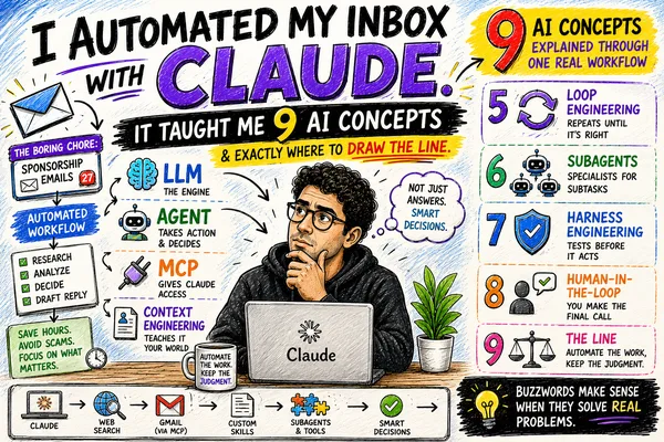 AI Concepts Demystified Through Inbox Automation With Claude