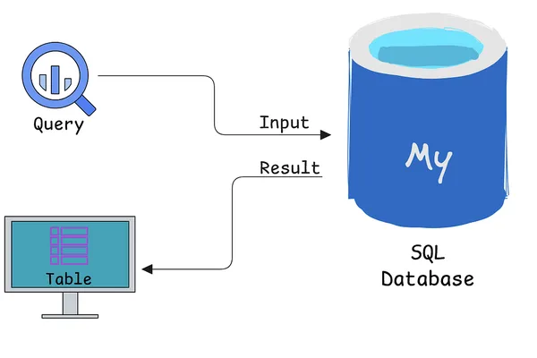 SQL Guide: Concepts, Queries, and Practice with DDL Commands and Constraints