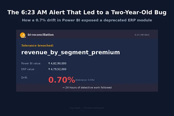 Power BI alert uncovers two-year-old ERP bug in revenue calculation