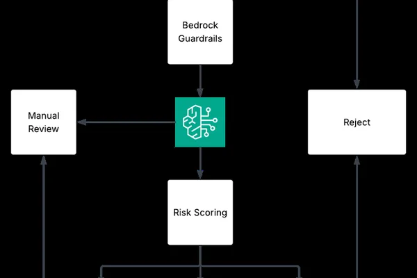 Amazon Bedrock enhances AI-driven phishing detection