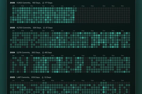 AI productivity gains reinvested into more work, engineers report