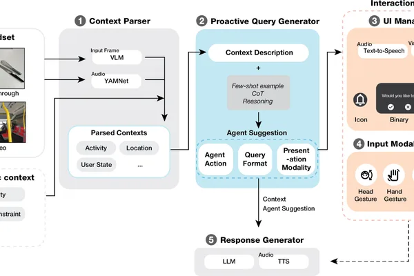 Google AI unveils Sensible Agent for proactive AR interactions
