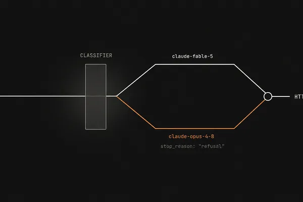 Anthropic 的 Claude Fable 5 通过分类器将查询路由到 Opus 4.8