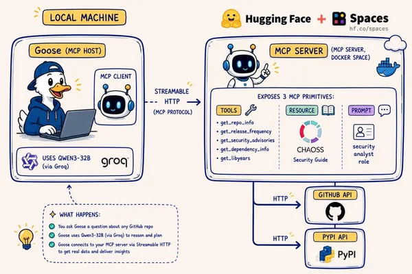 GitHub Stats MCP Server Migrates to Cloud with HTTP Transport