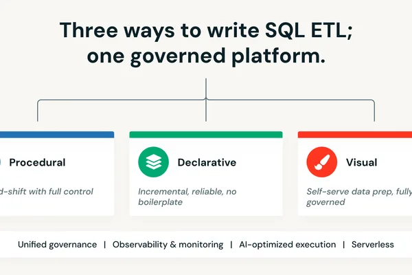 Databricks proposes unified platform for SQL ETL to reduce costs and complexity