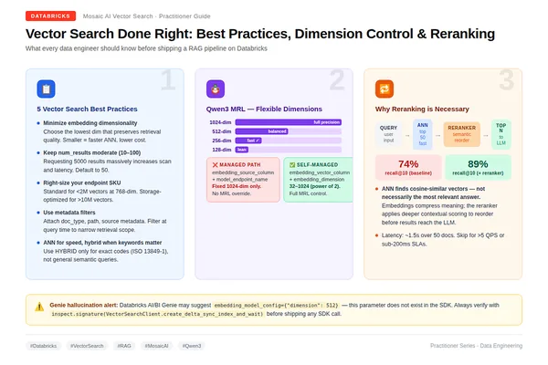 Databricks Vector Search: 优化 embeddings，控制结果，并为 RAG 使用 reranking