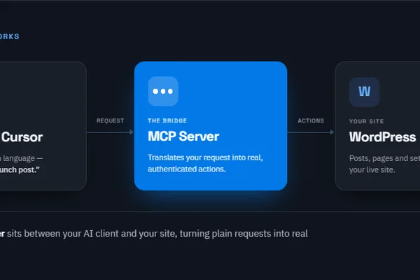 WordPress MCP Servers: Enhancing AI's Role in Site Management