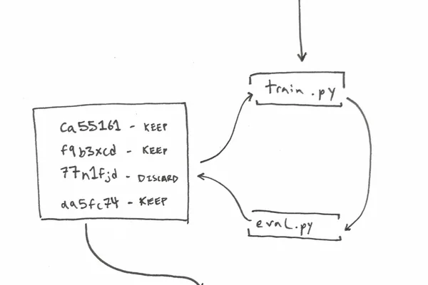 Opinion piece explores Karpathy's Auto-GPT for AI optimization