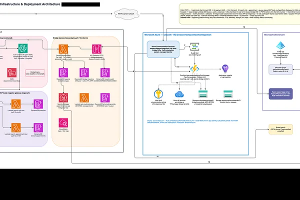 Amazon Connect 与 Microsoft Teams 集成，实现 AI 驱动的专家交接