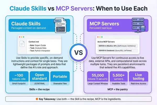 Claude Code gains custom tool integration via MCP servers