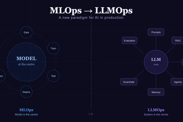 MLOps演变为LLMOps以管理大型语言模型