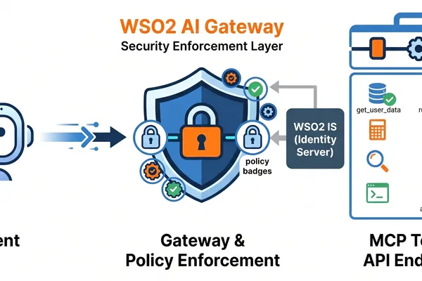 WSO2 enhances AI agent access control for MCP tools
