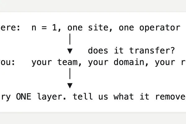 AI's impact on developer speed hinges on operating model, not just the tool