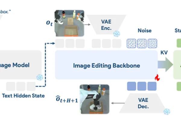 World Action Models Emerge as Key Frontier in Robotics and Embodied AI