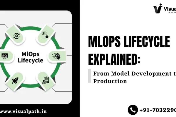 MLOps Lifecycle Explained: From Model Development to Production