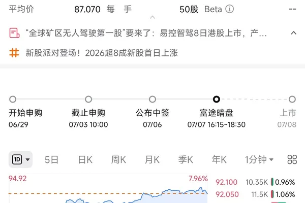 Autonomous mining vehicle firm YiKong Zhijia debuts with volatile trading