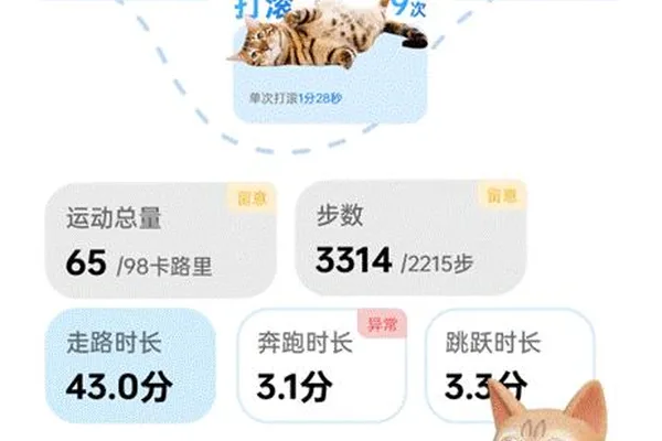 宠物健康AI公司Qialgorithm融资数百万，用于模型和硬件集成