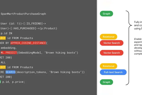 Google Cloud positions Spanner SQL as a multi-model database for AI agents