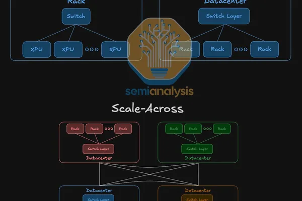 SemiAnalysis: Scale-across tech to drive $14B networking market by 2028 · 7 sources tracked