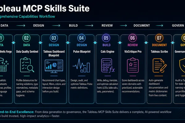 Tableau MCP bridges gap from dashboards to agents