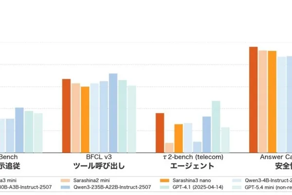 SoftBank-backed Sarashina3 LLM enhances Japanese language capabilities