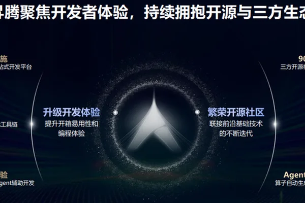 DeepSeek V4 First Release Adaptation Behind: Why does Ascend insist on not doing a CUDA compatibility layer?
