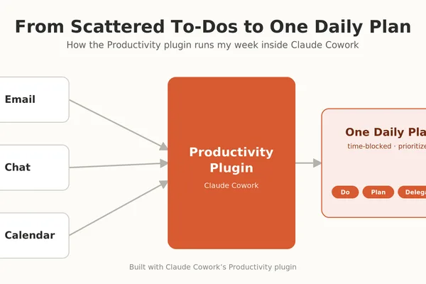 Author uses Claude Cowork plugin as personal chief of staff