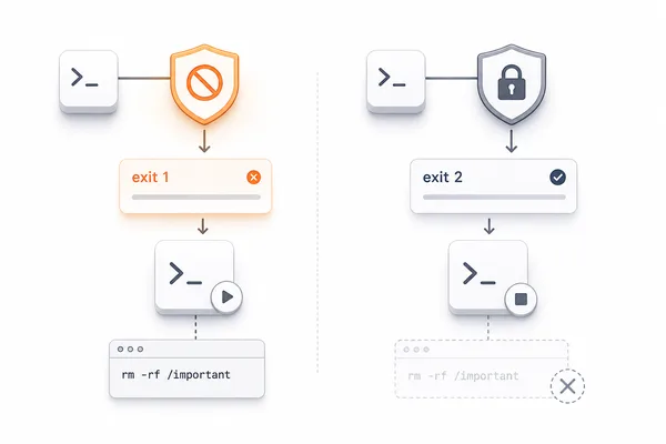 Claude Code vulnerability allows dangerous commands to execute